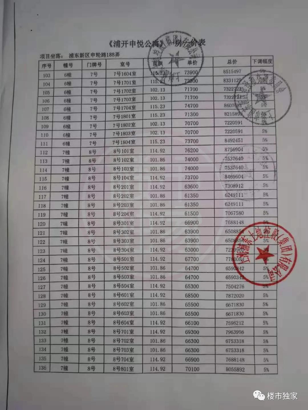 错过金桥世纪？今年浦东金桥几百万还可以买嘉泷汇、金鼎天地