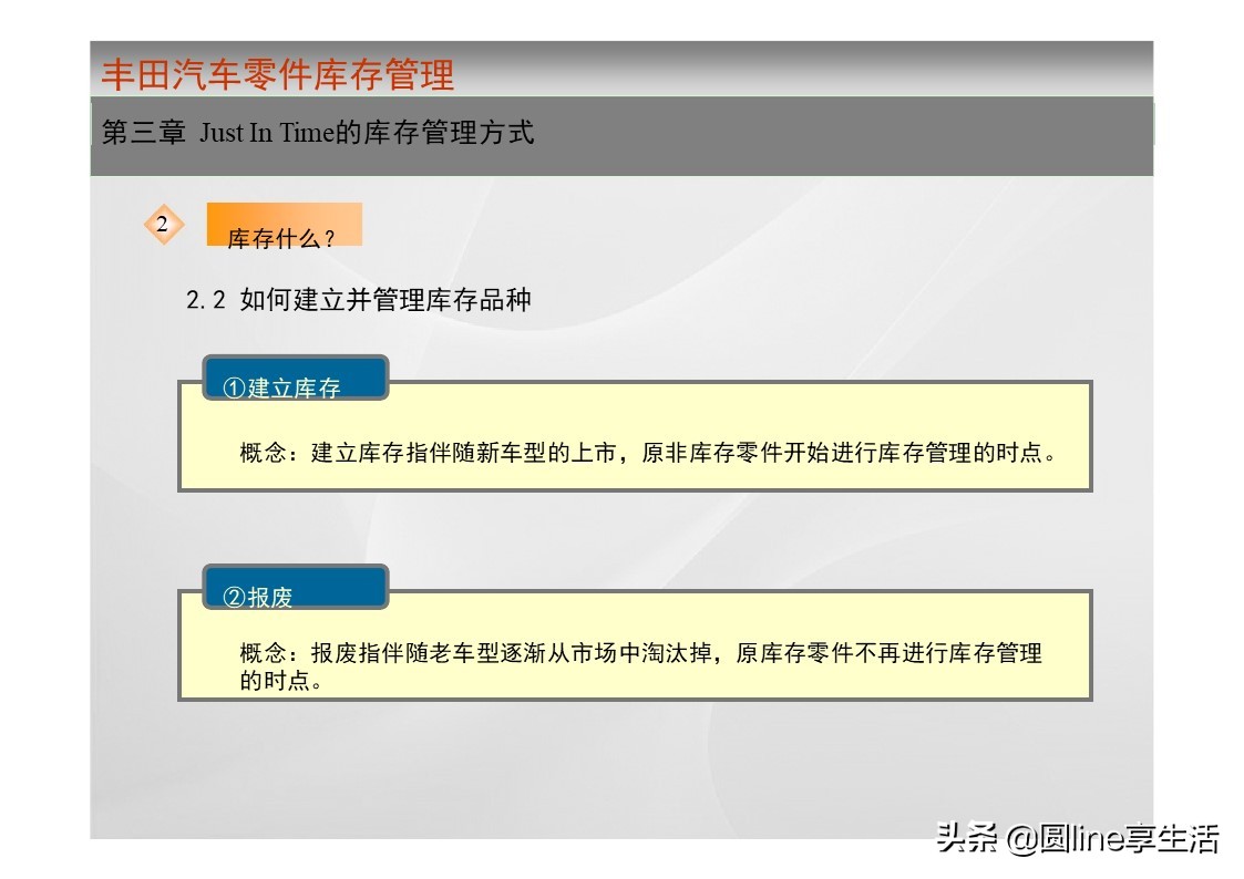 一汽丰田荣放库存,一汽丰田零件库