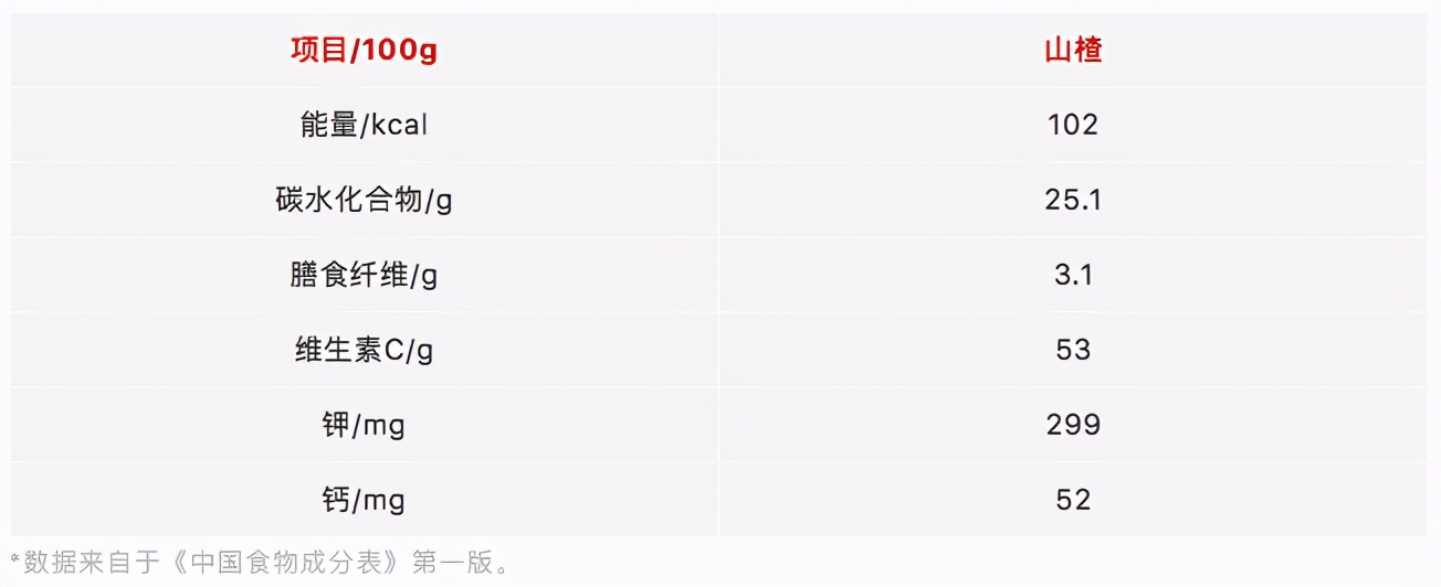 来一串特别的糖葫芦,来一串糖油果子