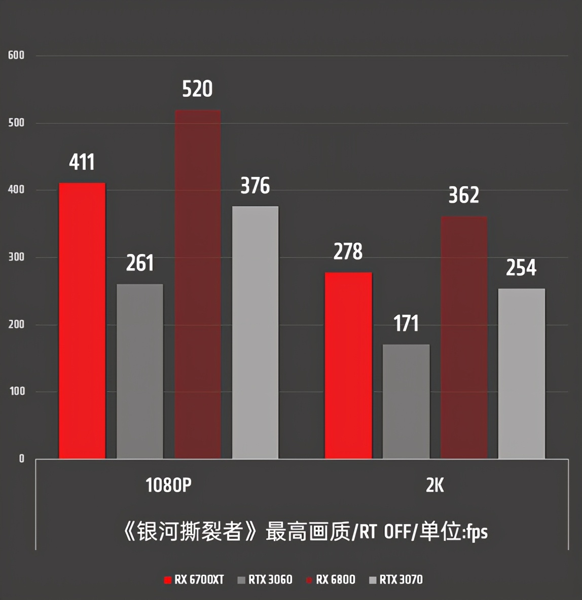 amdradeonrx6700xt性能如何,amdrx6700xt4k游戏