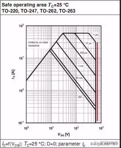 深度讲解mos管规格书,mosfetdatasheet
