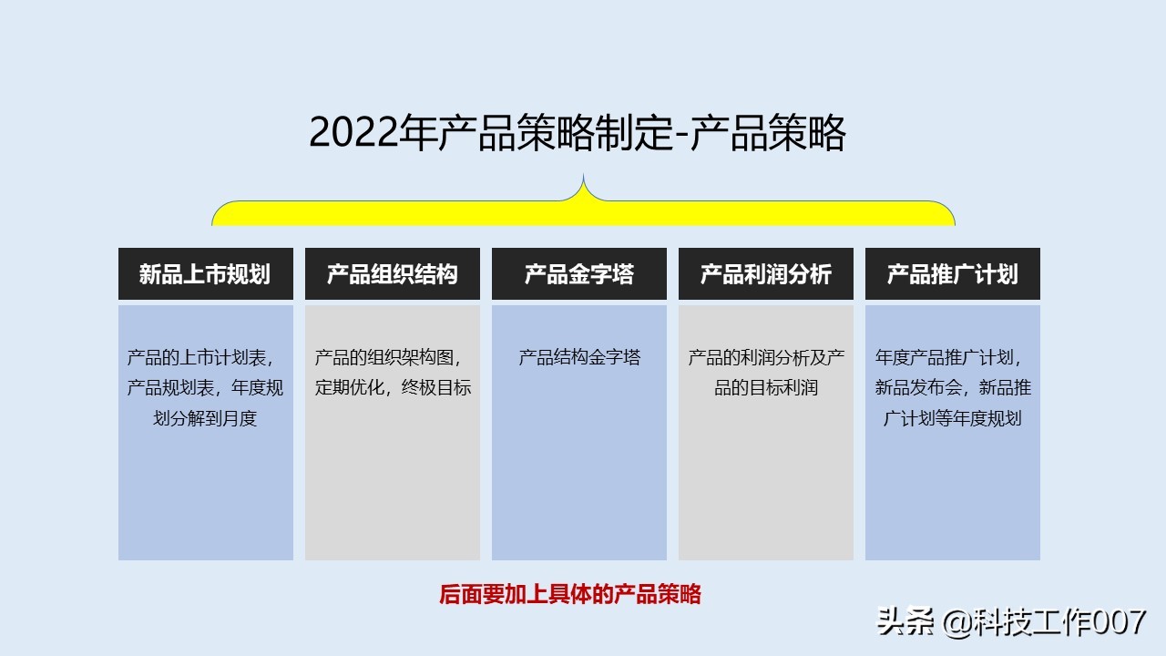 鍏徃鎴樼暐瑙勫垝鍙戝竷ppt,2023骞村叕鍙告垬鐣ラ儴缃瞤pt