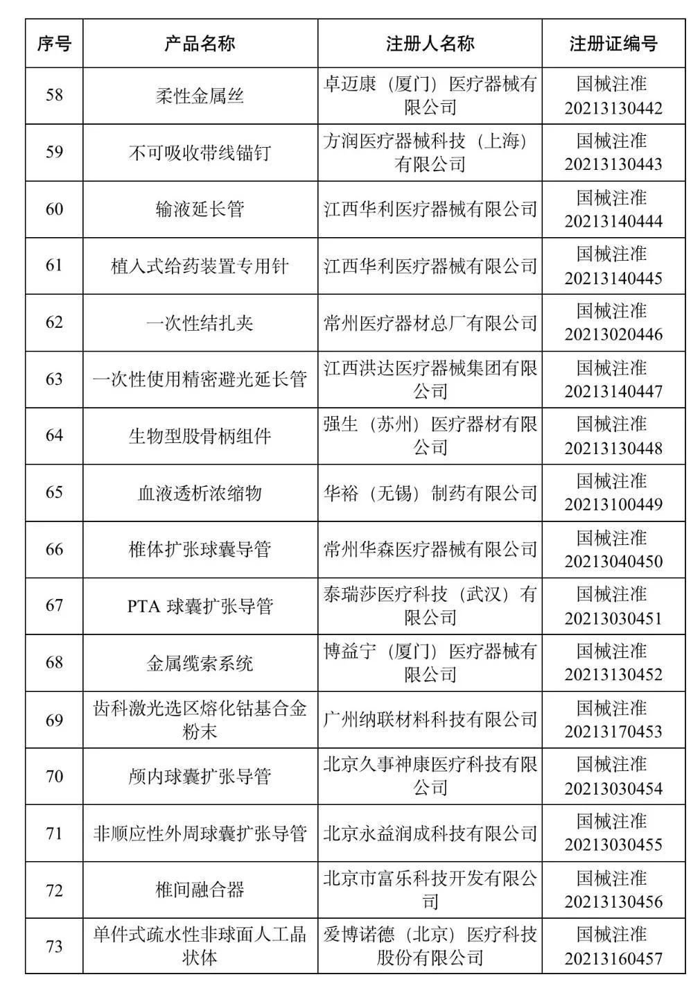 国家药监局已批准的创新医疗器械,中国药监局批准辉瑞新药