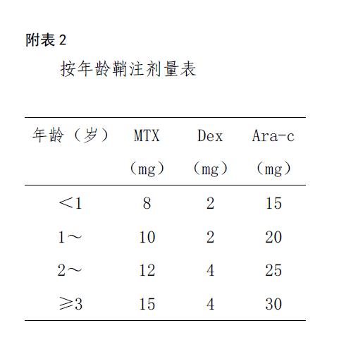 早期alk阳性间变淋巴瘤能治愈吗,儿童alk阳性变大细胞淋巴瘤