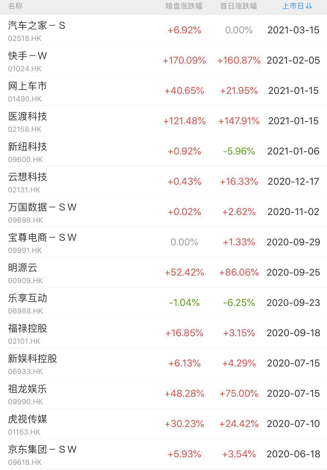 港股打新股票分析,港股打新20倍融资爆仓