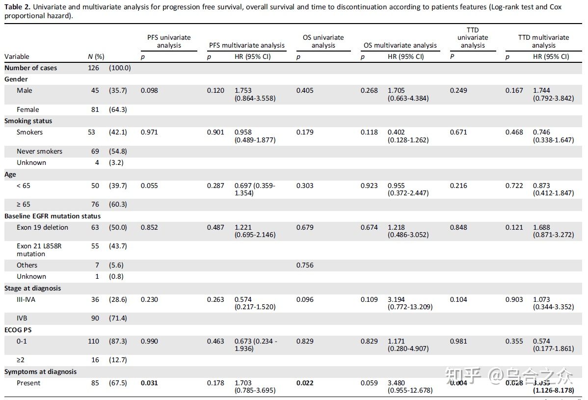 奥希替尼是不是反应越大效果越好 (奥希替尼是一线使用还是耐药使用)