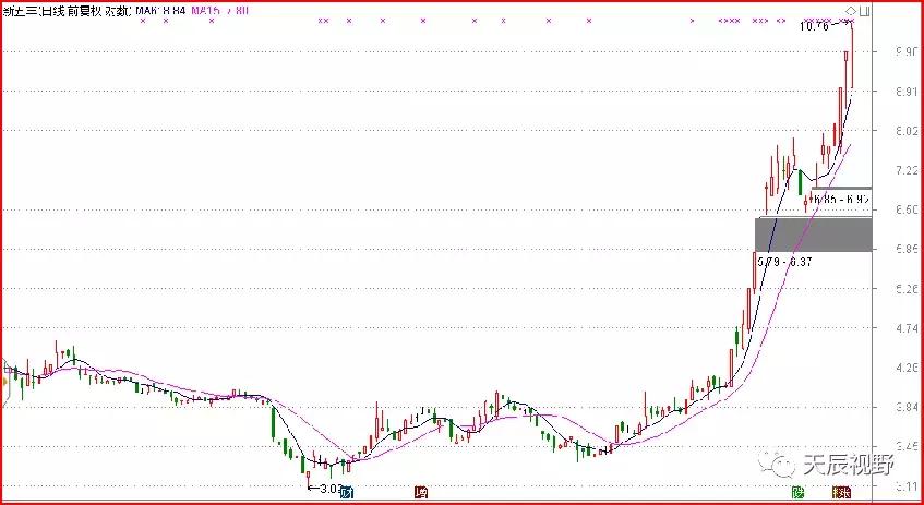 新手怎么看a股,a股主线怎么看