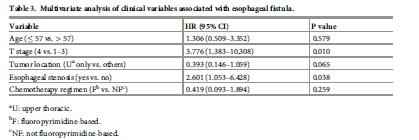 肺鳞癌放疗引起的气管食管瘘,食管鳞状细胞癌放疗并发症