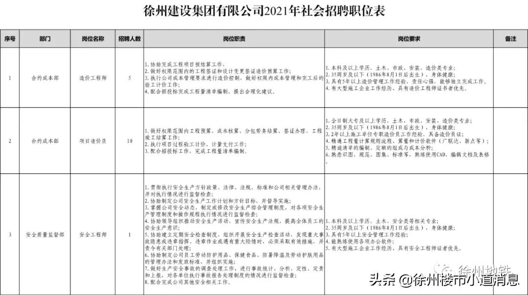 徐州2022年教师编招聘条件,徐州教师编招聘2021