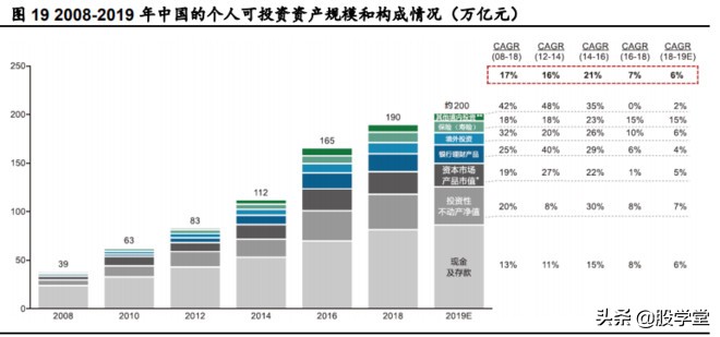 互联网券商有哪家公司是龙头,互联网金融券商龙头