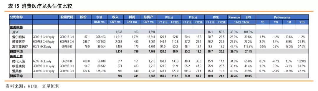 星盘研究4.0,健康植发行业发展趋势
