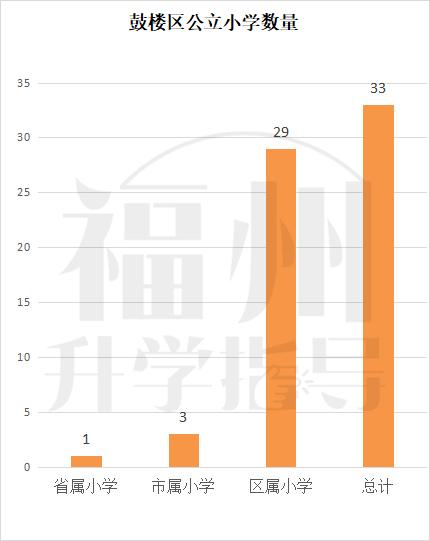 择校指导南京,福州鼓楼择校