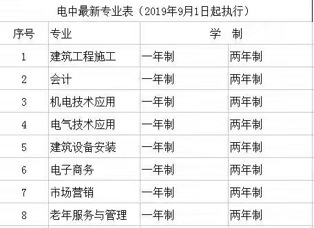 电大中专有教育专业吗,电大中专专业能干什么