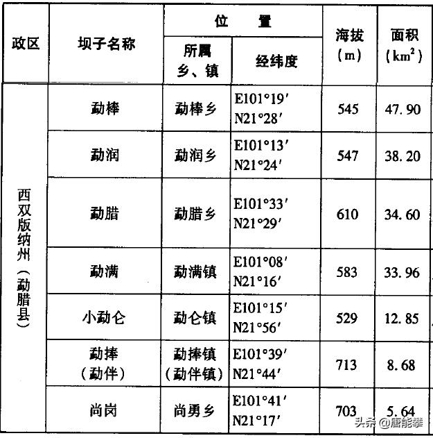 西双版纳勐海县、勐腊县：大象北上起点，云南社会经济研究系列10