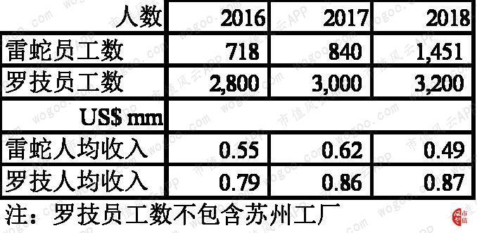 罗技vs雷蛇：游戏周边市场的全球王者对决