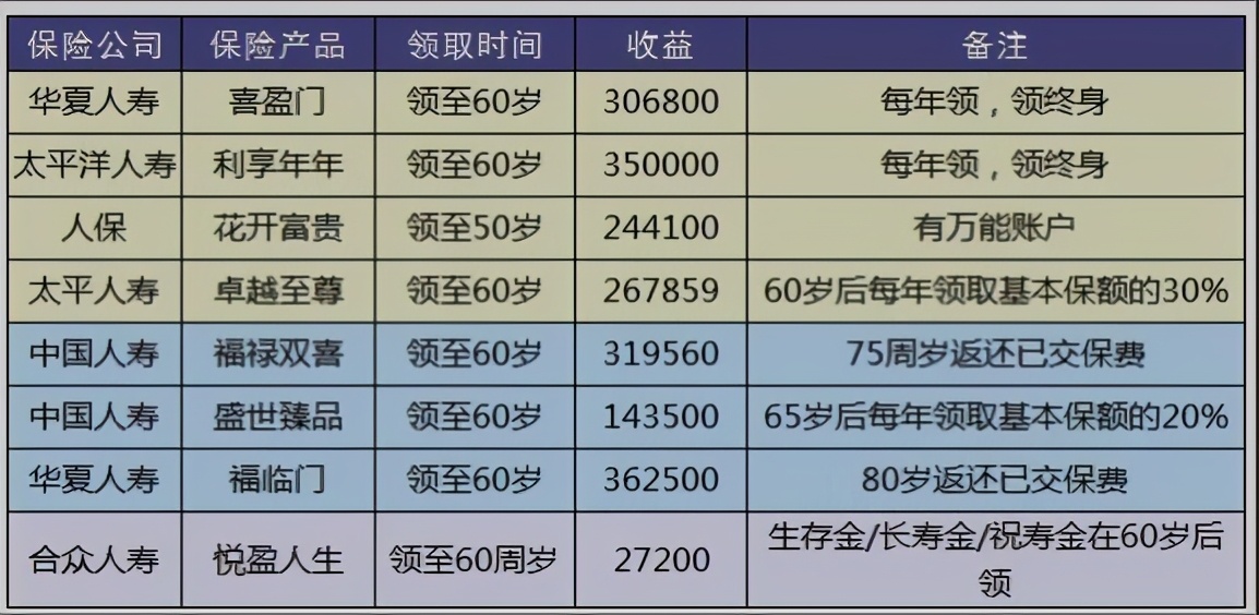 理财怎么买比较安全可靠,理财险购买攻略哪个保险公司可靠