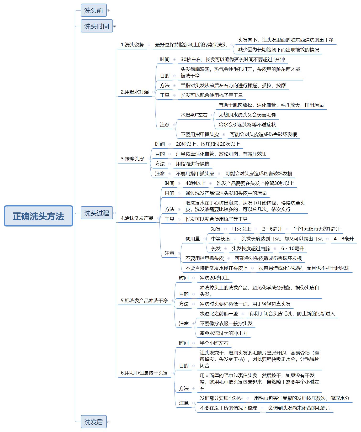 头发养护基础篇：史上最全洗头教程，告诉你如何正确的洗头