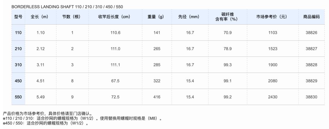 禧玛诺博大师4.5米鱼竿评测,禧玛诺博大师鱼竿怎么辨真假