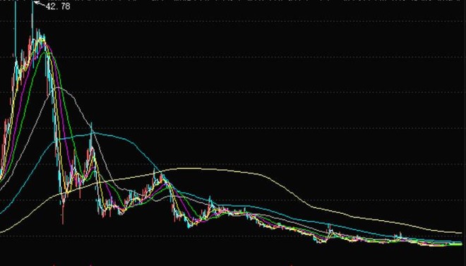 绿地控股业绩好为何超跌,绿地控股股票为什么跌