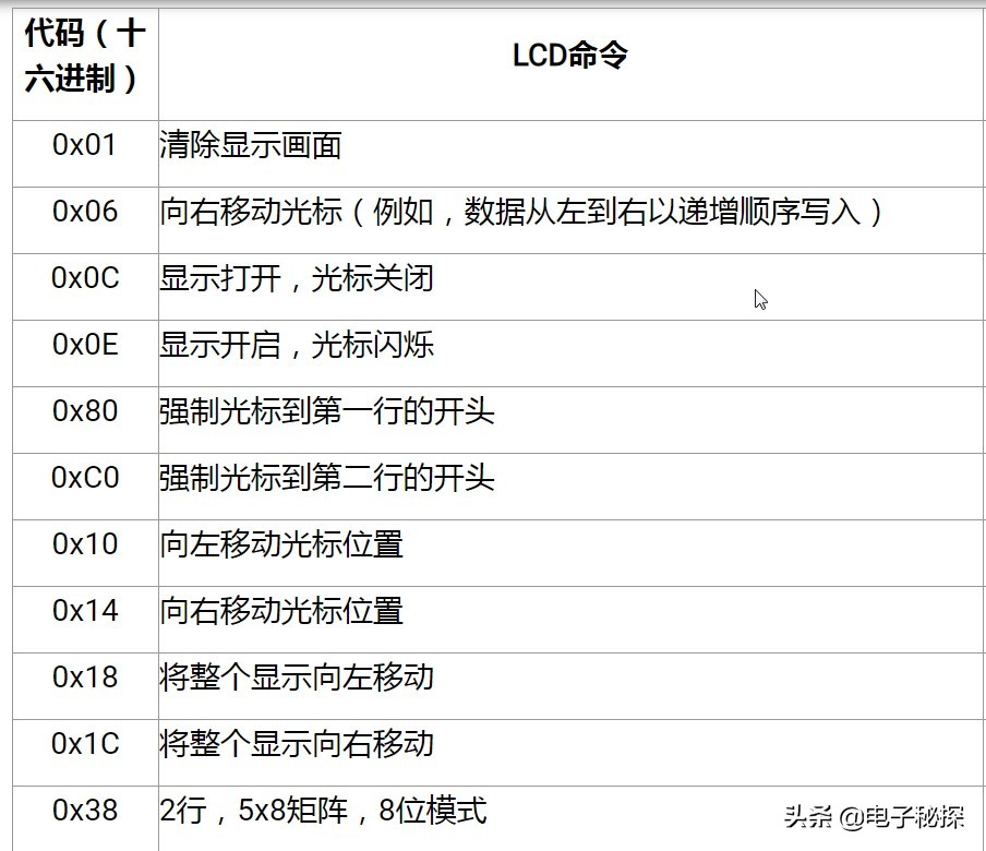 51单片机自学笔记pdf,51单片机lcd滚动显示