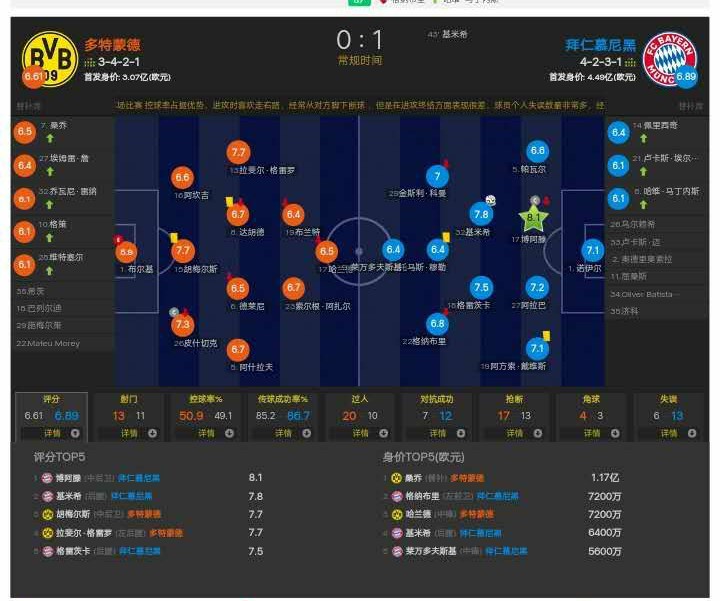 胡梅尔斯哪一年成为多特蒙德队长,胡梅尔斯多特德甲