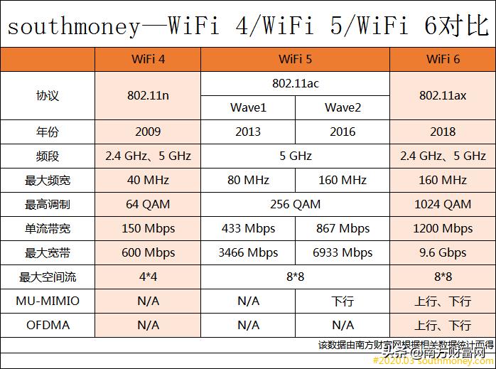 wi-fi7技术受益上市公司梳理,wi-fi6时代