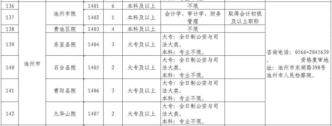 安徽省检察机关2019年公开招聘聘用制书记员公告(附职位表)
