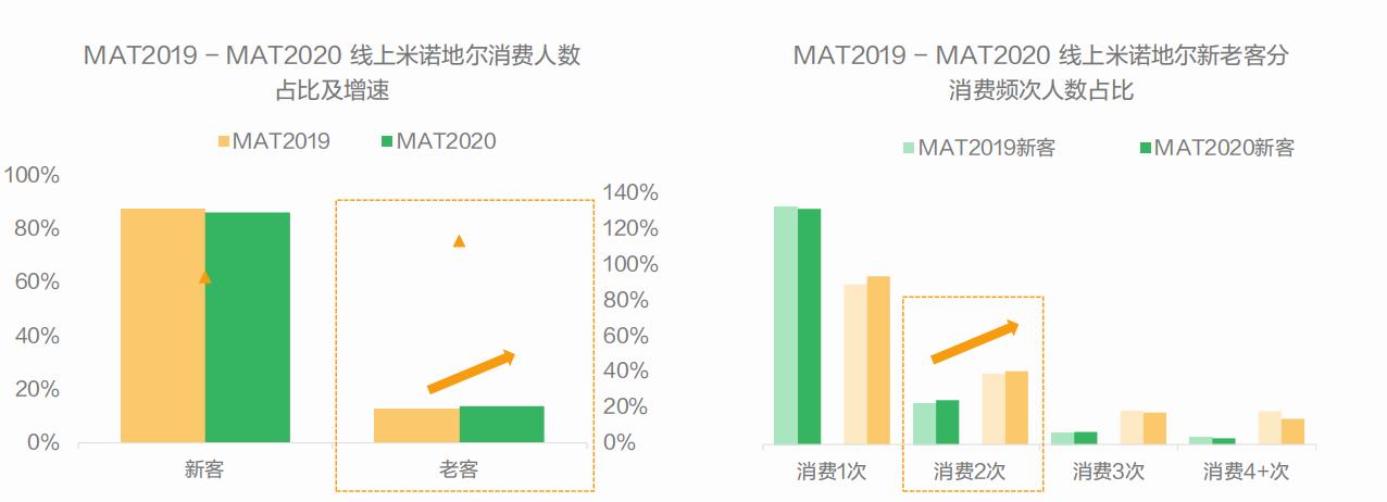 脱发治疗市场,脱发市场