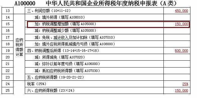 固定资产一次性扣除申报如何填,固定资产一次性扣除怎么填申报表