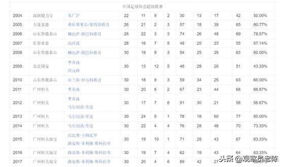 上港与恒大亚冠之路,上港赢了吗