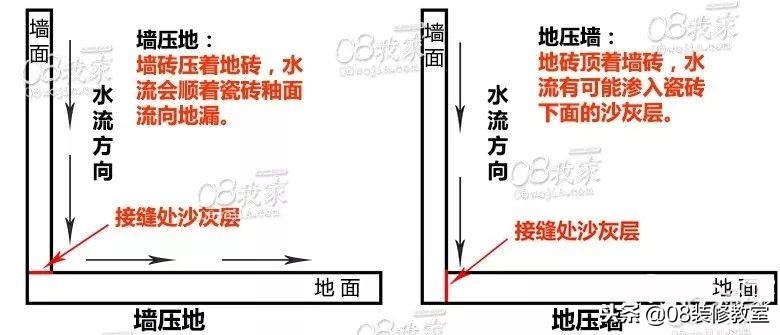 防水怎样做得比较专业,防水怎么算是做好了