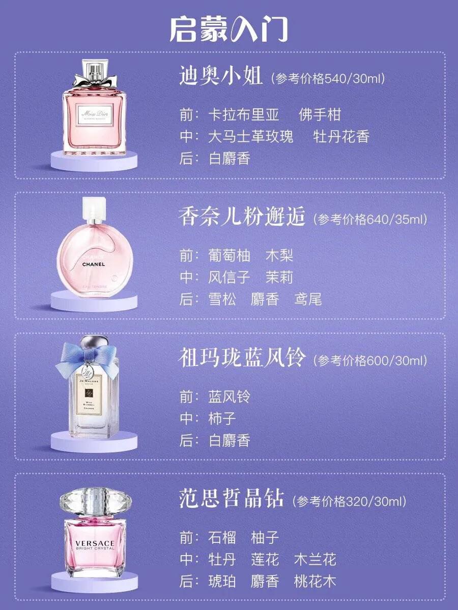 香水9大香型,女士最受欢迎十大香水香水
