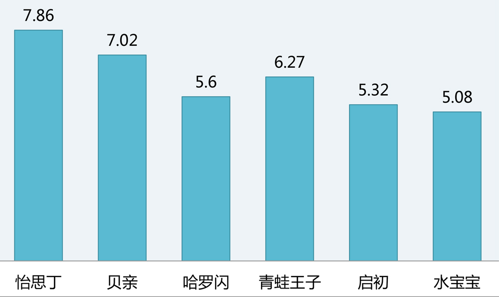 防晒乳霜儿童宝宝物理温和防晒,宝宝防晒哪款产品好用安全