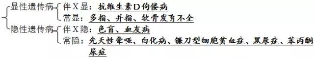 生物必修二知识点归纳总结,高中必修二生物遗传概率解题技巧