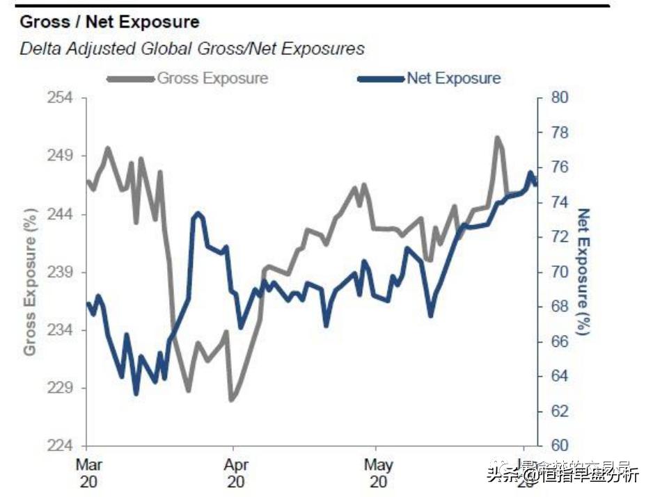 此刻暴涨，后患无穷