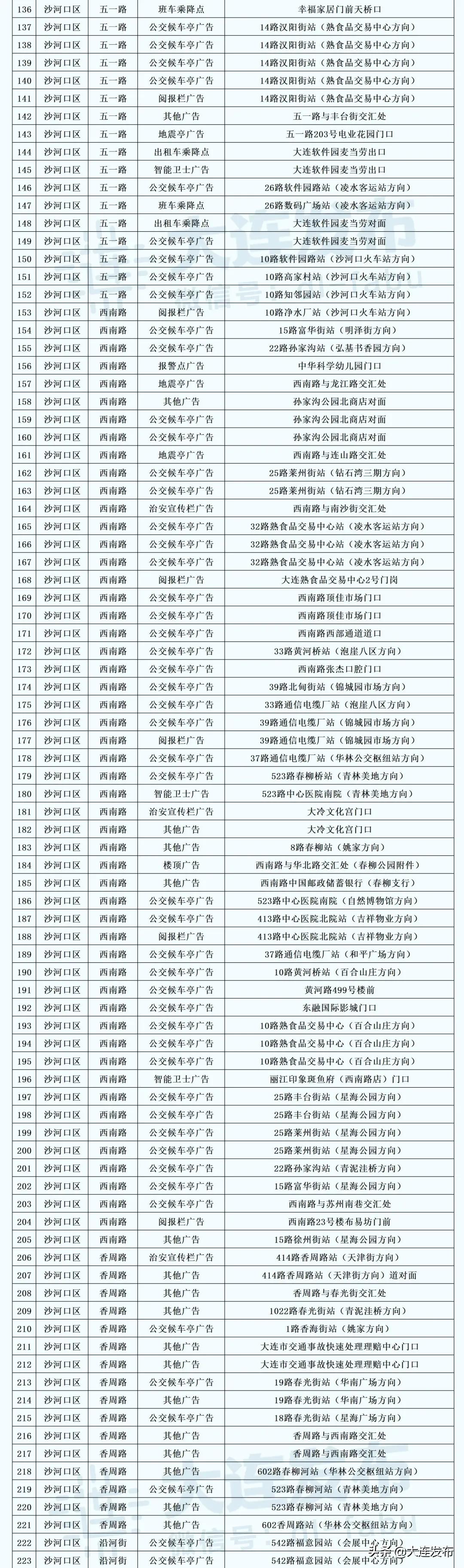 为什么全国都要拆除户外广告,户外广告3d拆除