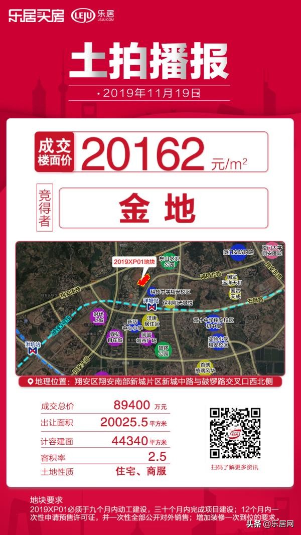 中骏楼面地价,中骏厦门地王