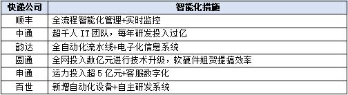 韵达联姻的德邦,德邦牵手韵达或掀起物流江湖纷争