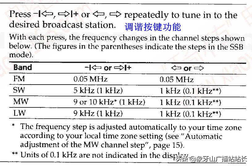索尼sw07收音机与天线,索尼sw77收音机出售