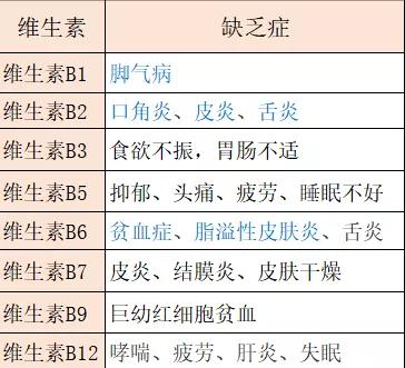 疫情期间需要吃维生素吗,疫情专家建议多吃维生素