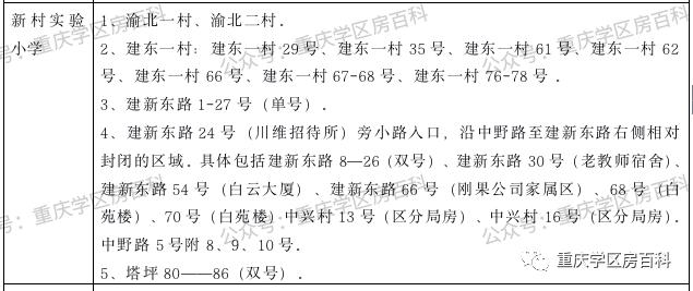 江北区小升初划片入学,水区幼升小怎样划分的
