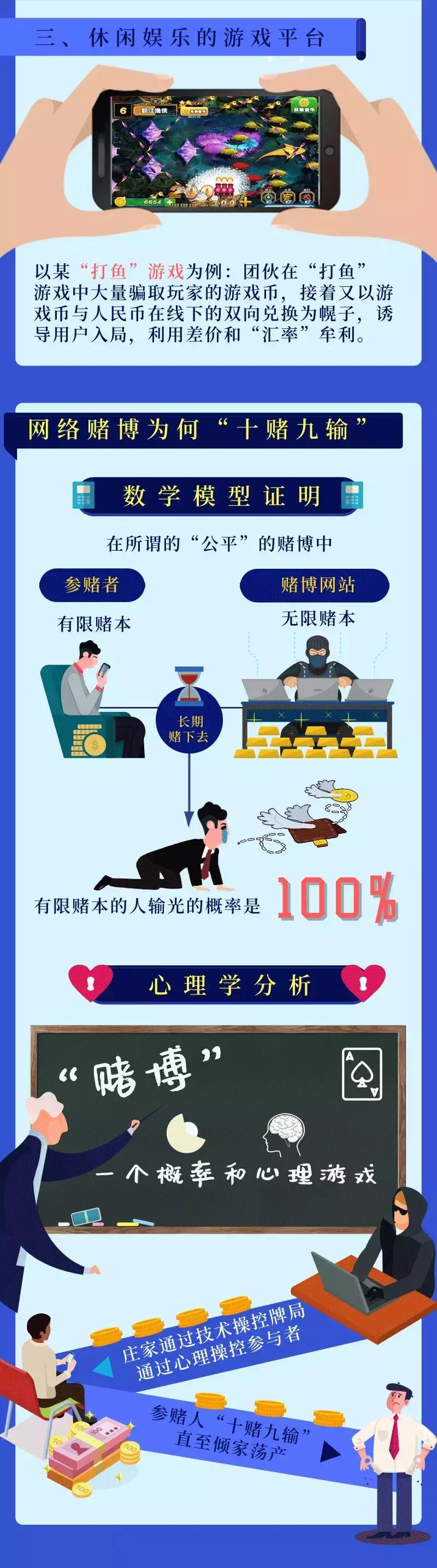 为什么网上赌博总是输,为什么网上赌博永远都会输