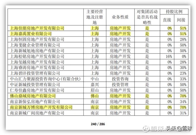 新城控股为什么估值高,新城控股为什么发展迅速