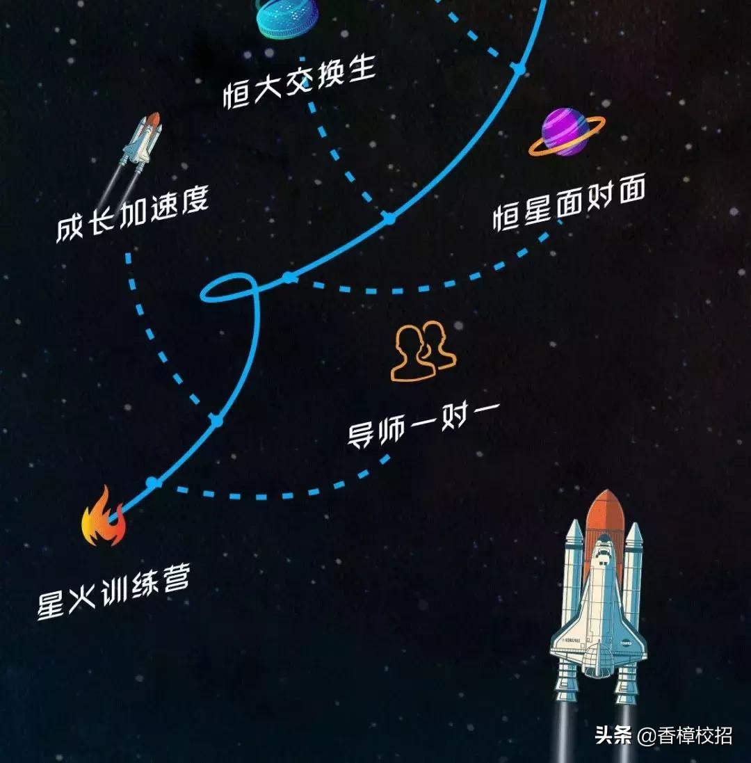 恒大地产集团最新招聘,恒大集团校园招聘2024