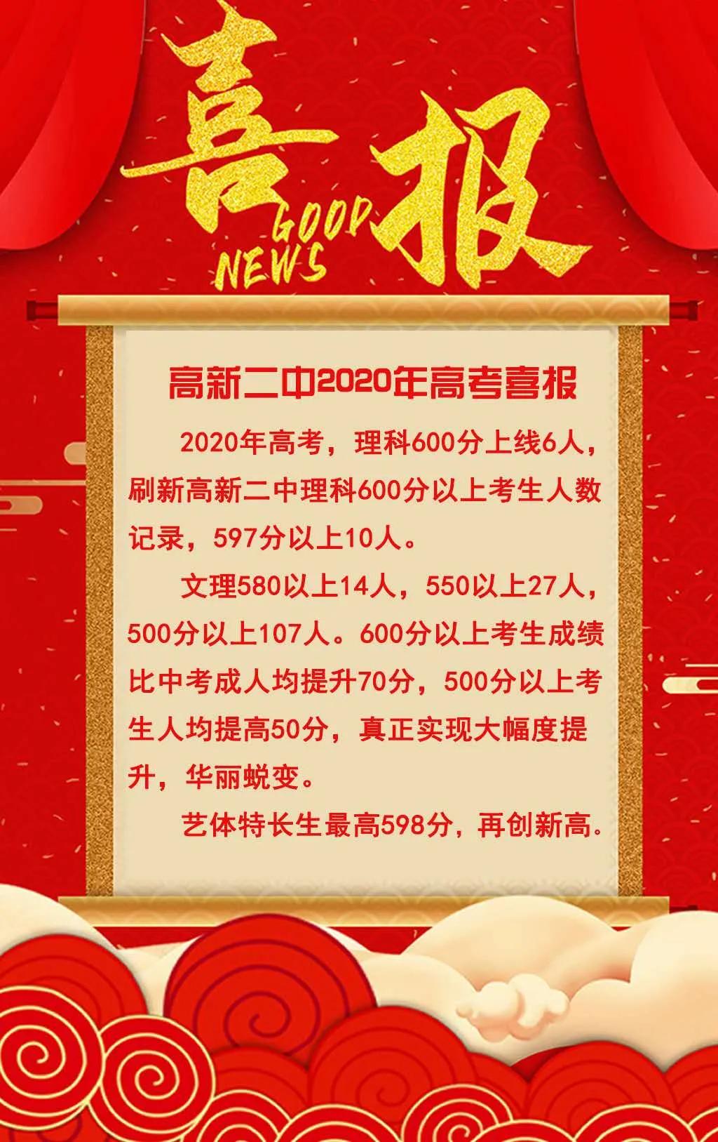 包头市包钢一中高考喜报,包头市2023年高考喜报