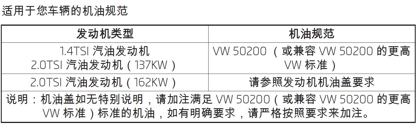 各大车型机油用油标准,各个车型机油适用级别