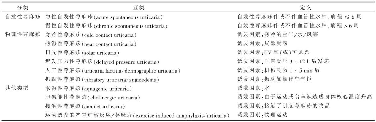 风疹和荨麻疹是一回事吗,风疹和麻疹的区别分别该怎么治疗