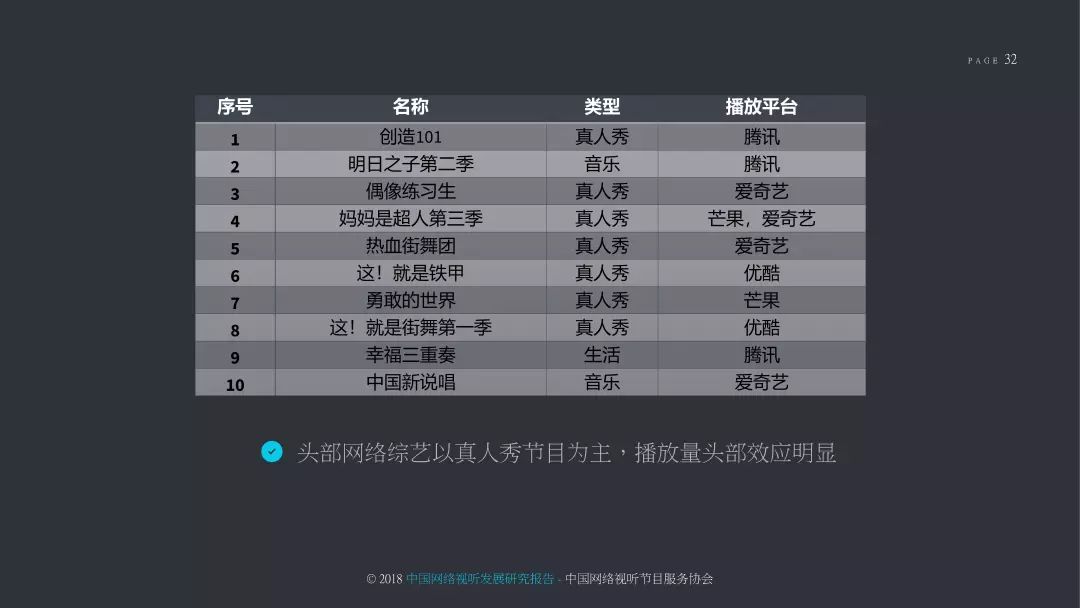 2018中国网络视听发展研究报告,2022年中国网络视听发展报告