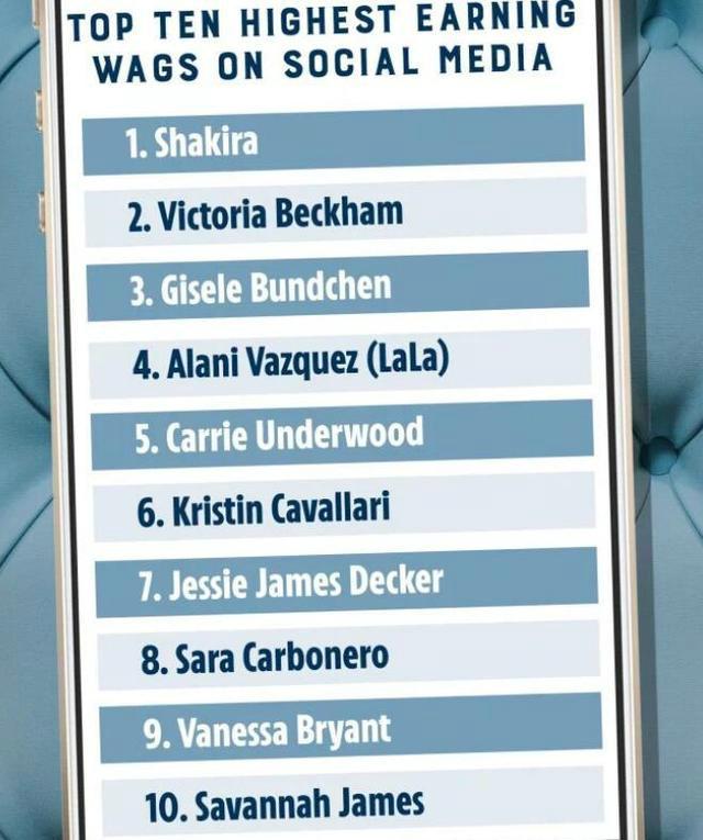 盘点足球明星的老婆谁最漂亮,足球明星的美丽妻子都貌美如花