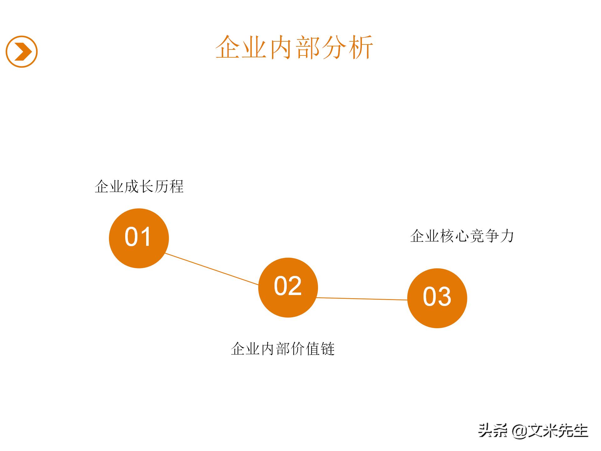 企业未来5年目标，2021企业战略规划，有限公司年度战略规划